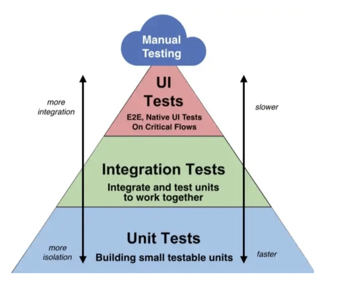 test unitaire vs test d'intégration blog 2023