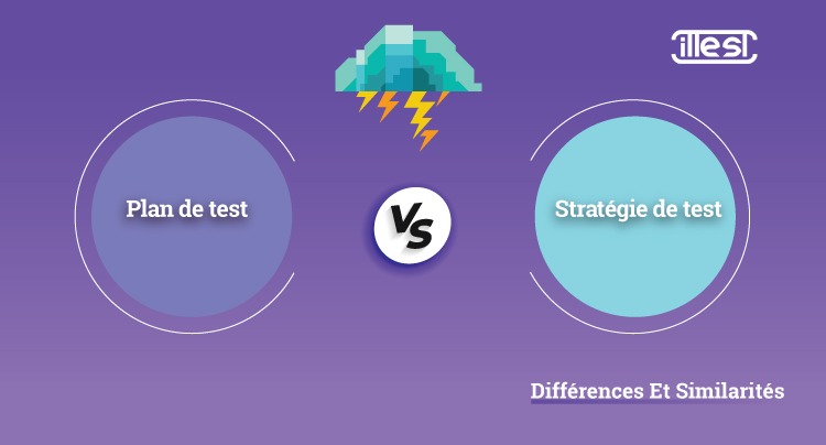Plan de test vs. Stratégie de test